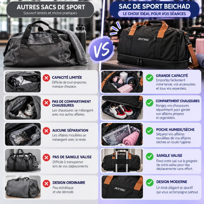 sac de sport beichad comparaison avec sac basique