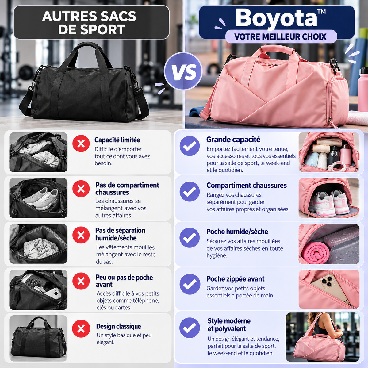 comparaison entre sac de sport rose boyota et sac basique