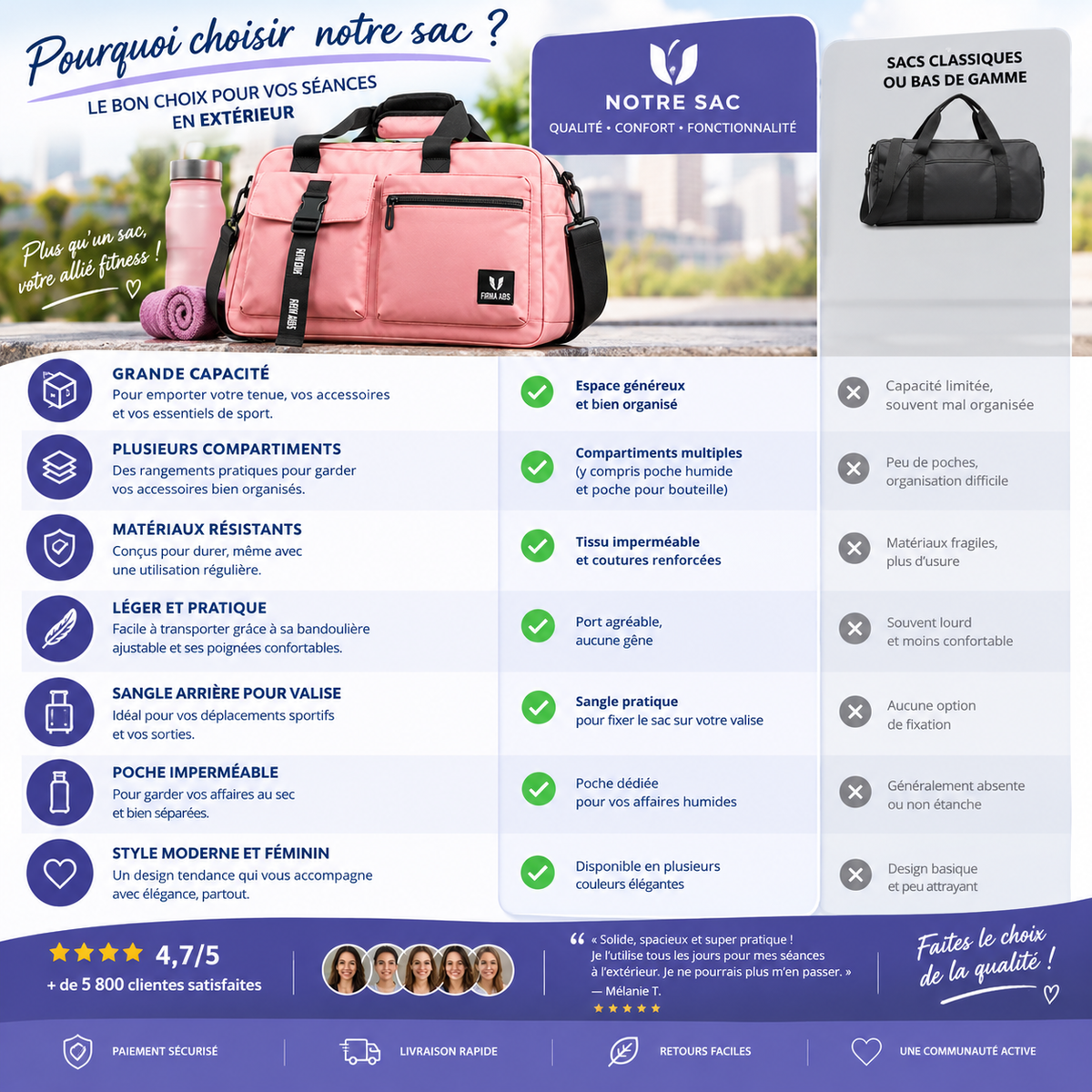 comparaison entre sac de sport fitness vivasac et sac basique